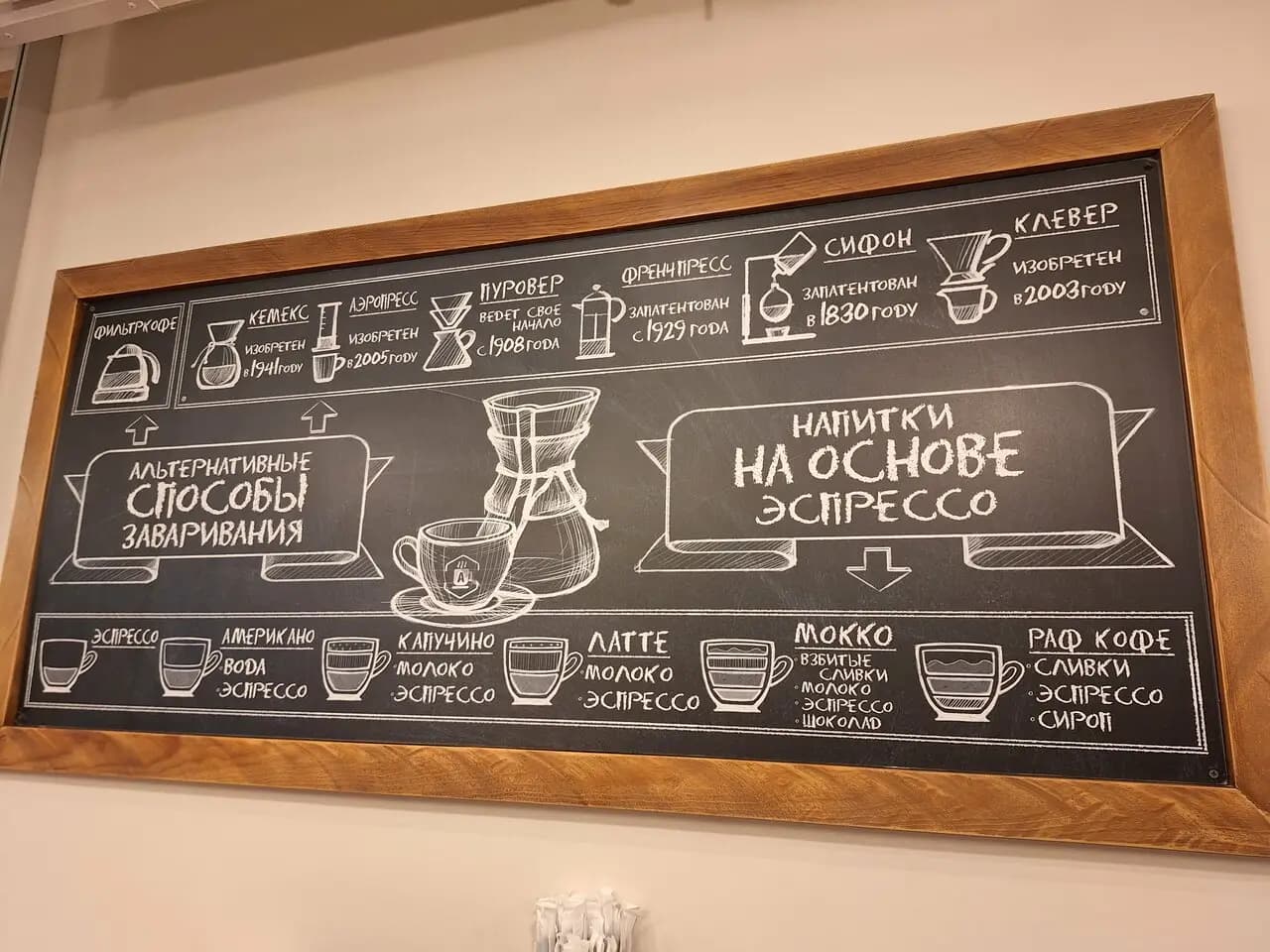 Академия кофе